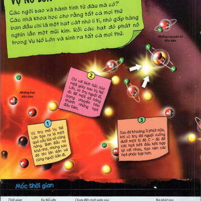 Tìm Hiểu Về: Vũ Trụ