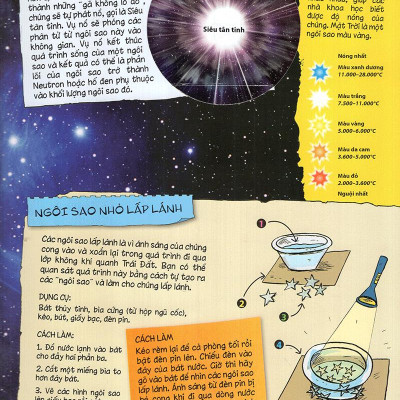 Tìm Hiểu Về: Vũ Trụ