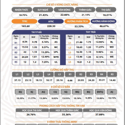 Sinh Trắc Vân Tay Gen Talents – Combo Gia đình 2 – 3 Bài Báo Cáo Đầy Đủ 4 Module – Tặng Hợp Đồng Bảo Hiểm Nhân Thọ
