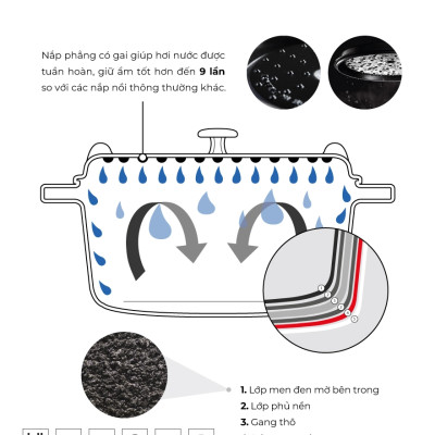 Staub - Nồi tròn màu vàng - 22cm (2.6L)