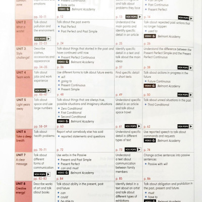 Wider World 4 Students