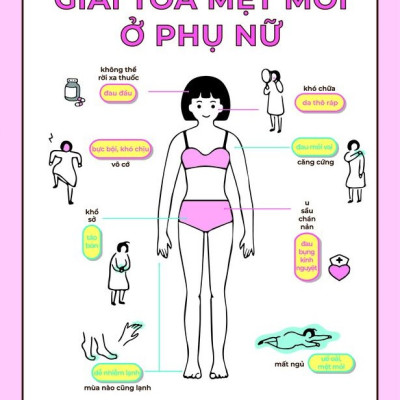 Bách Khoa Thư Về Giải Tỏa Mệt Mỏi Ở Phụ Nữ - Koike Hiroto