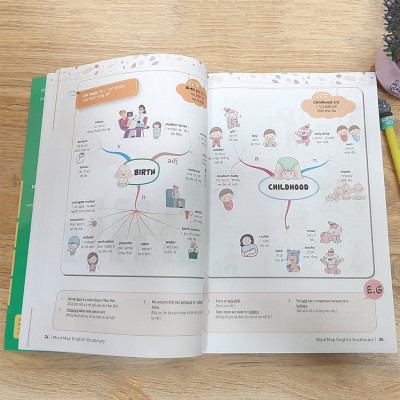 Sách - Combo Mindmap English và Tự Học 2000 Từ Vựng Tiếng Anh