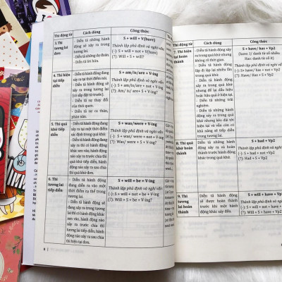 Cẩm Nang Cấu Trúc Tiếng Anh (Trang Anh) - Kèm Sổ Tay Mini Siêu Dễ Thương