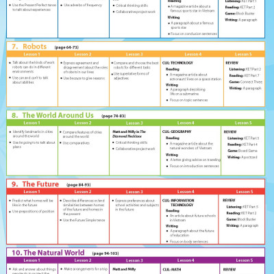 i-Learn Smart World 6 Student Book