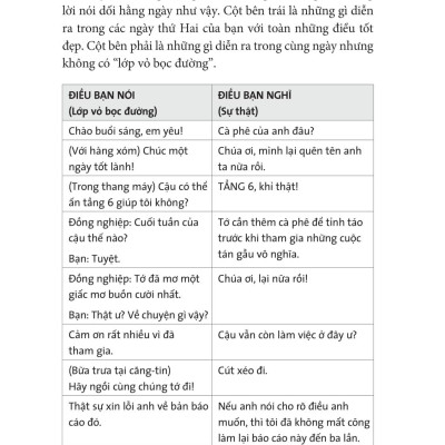 Ảo Tưởng Tích Cực - Useful Delusions