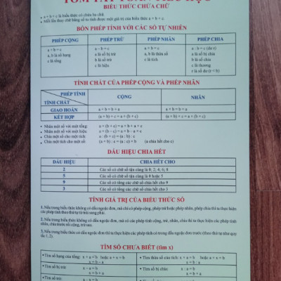 Sách Tóm tắt Công thức Toán tiểu học