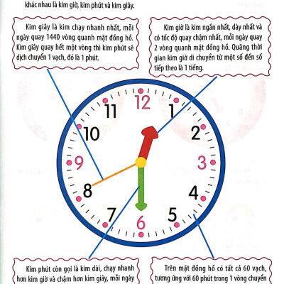 Vui Học Toán  - Học Xem Giờ