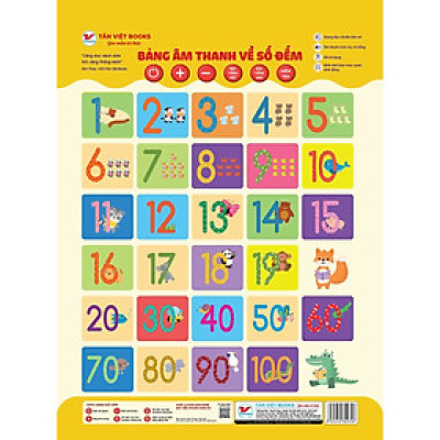 Bảng âm thanh về số đếm