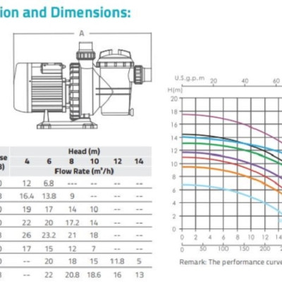 Máy bơm hồ bơi Emaux SC100 1HP