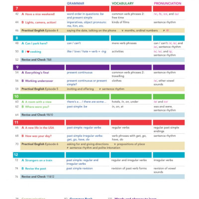 English File: Beginner: Student